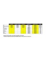 Shipping Price